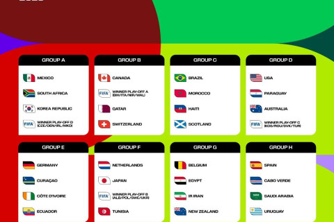 Proběhl los mistrovství světa ve fotbale FIFA 2026